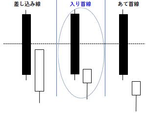 入首線|入り首線